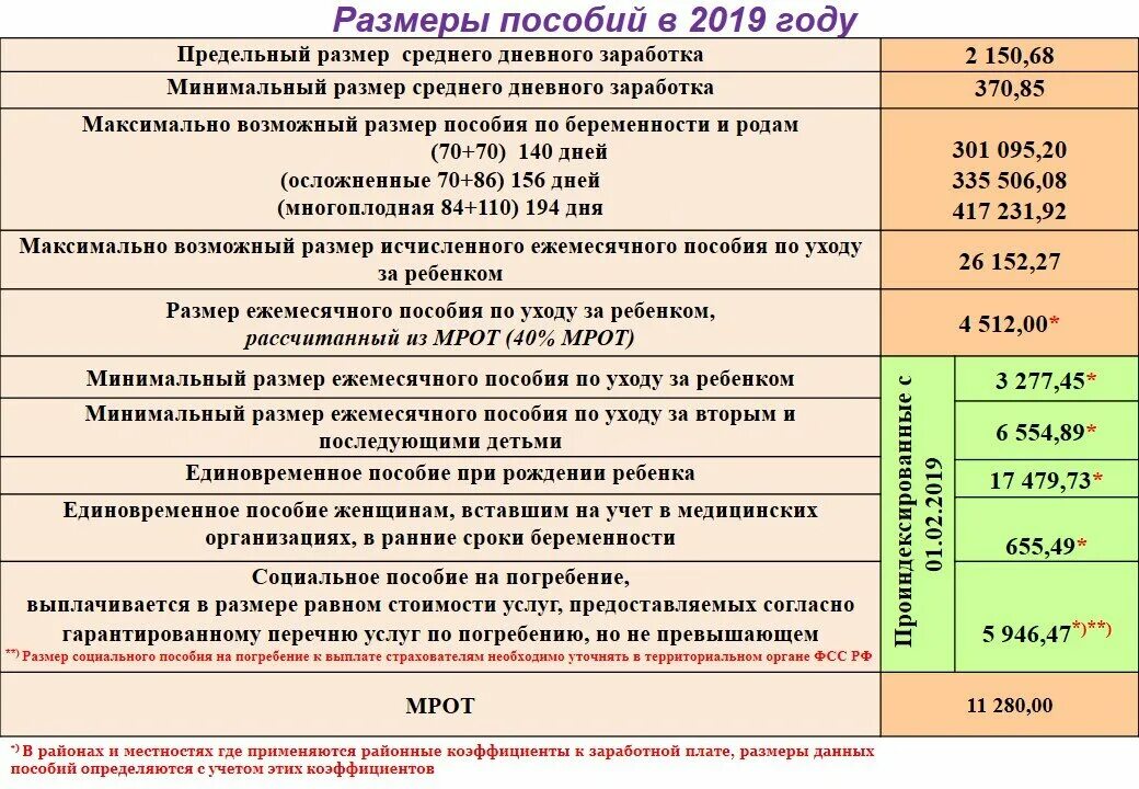 Декретные выплаты по беременности и родам. Ежемесячное пособие на ребенка. Размер пособия. Ежемесячные детские пособия. Размер ежемесячного пособия на ребенка.