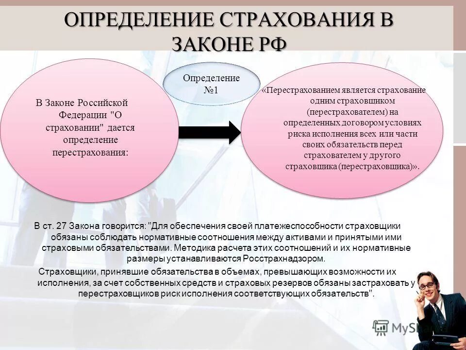 Исполнение страховых обязательств