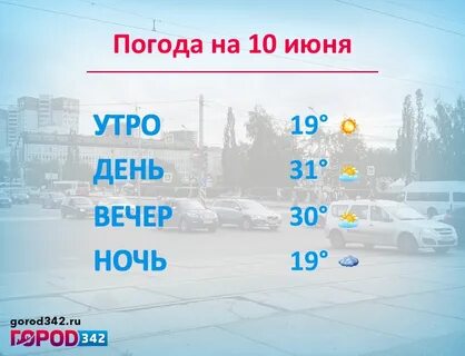 Прогноз погоды пермь на декабрь 2023 года