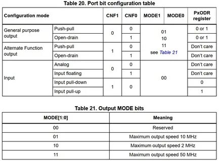 Table mode