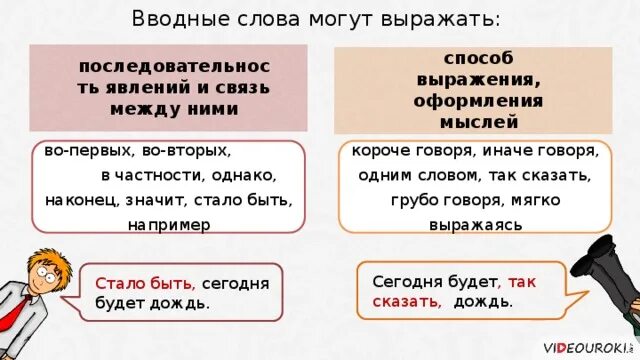 Извините вводное слово. Вводные слова могут выражать. Вводные слова оформление мыслей. Способ оформления мыслей вводные слова. Вводная конструкция способ оформления мыслей.