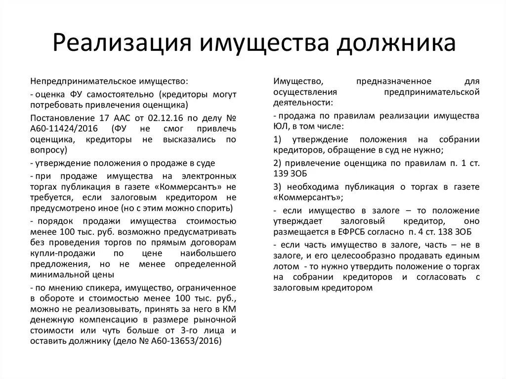 Срок реализации имущества должников. Реализация имущества должника схема. Способы реализации имущества должника. Самостоятельная реализация имущества должников. Виды реализации имущества должника.