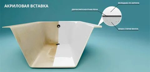 Установка акриловых вкладышей в ванну москва