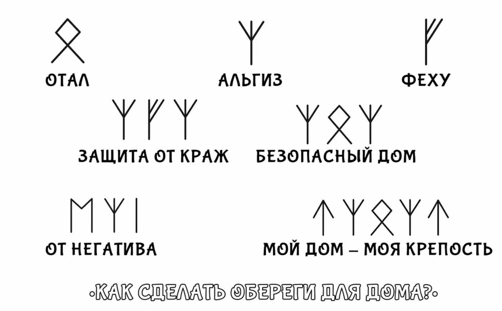 Значение символов став