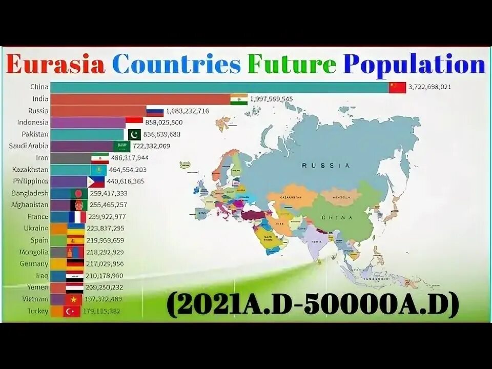 10 самых крупных стран евразии. Население стран в будущем. страны евразии по населению. население евразии.