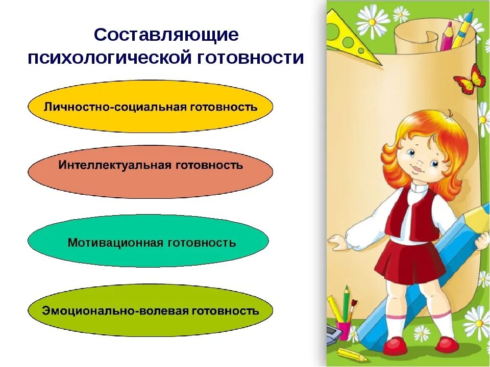 Формирование психологической готовности к школьному обучению