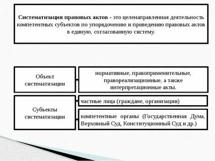 Юридическая кодификация