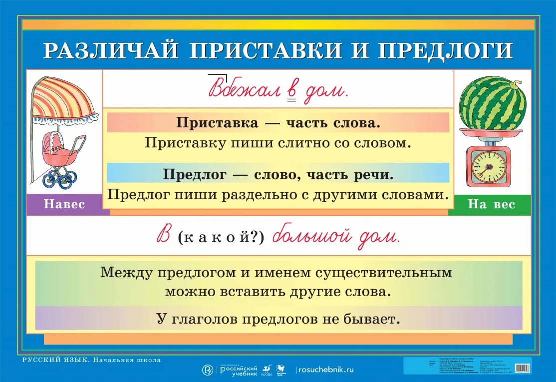 Урок 1 приставки. Наглядные пособия по русскому языку. Наглядность по русскому языку для начальной школы. Наглядность для начальной школы. Наглядности по русскому языку для начального класса.