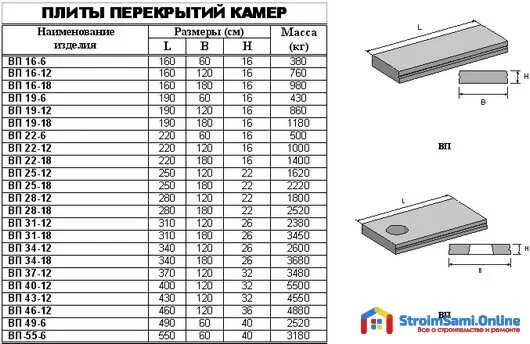 Сколько весит плита метр на метр