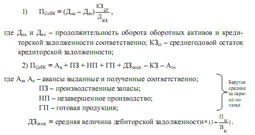 Продолжительность оборота оборотных активов. Средняя Продолжительность одного оборота в днях оборотных активов. Продолжительность оборота оборотных активов в днях формула. Средний срок оборота оборотных активов формула. Формула расчета длительности одного оборота оборотных средств.