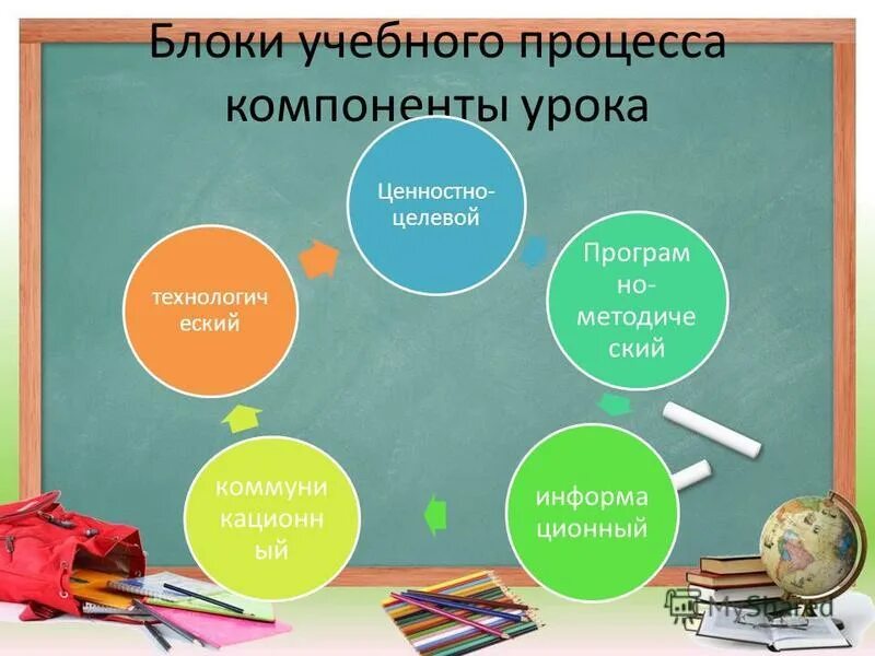 образовательные материалы. процесс осмысления учебного материала. процесс осмысления учебного материала. подходы к пониманию процесса социализации. понять учебный материал это.