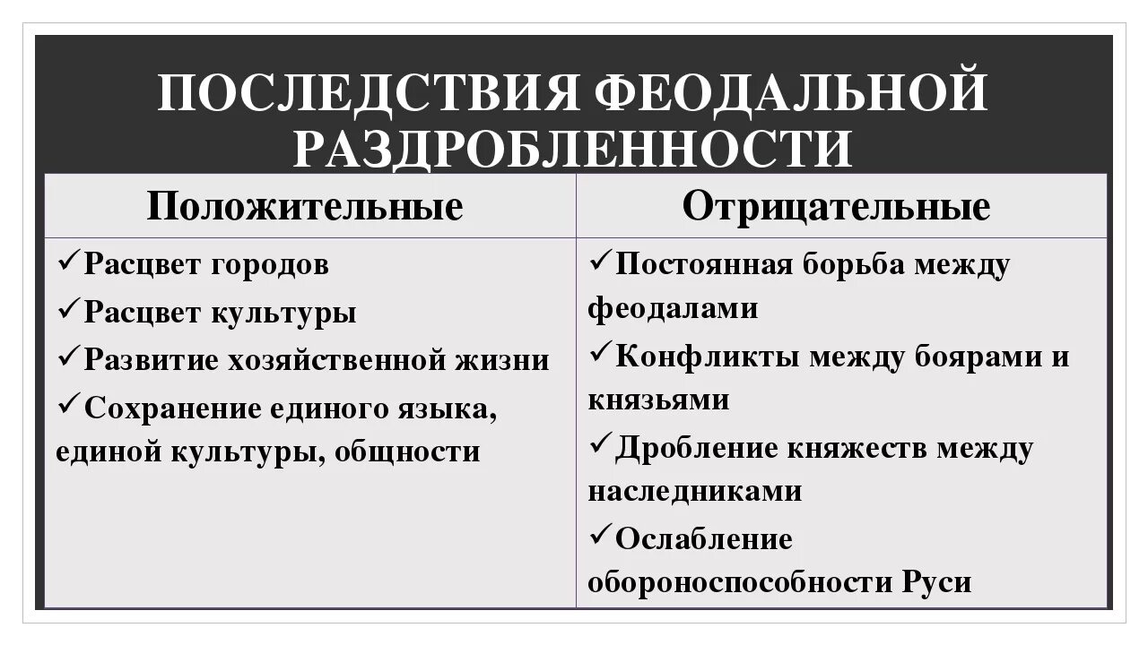 Назовите причины политической раздробленности. Причины и последствия феодальной раздробленности на Руси 6 класс. Итоги раздробленности на Руси. Последствия политической раздробленности на Руси. Последствия феодальной раздробленности на Руси таблица.