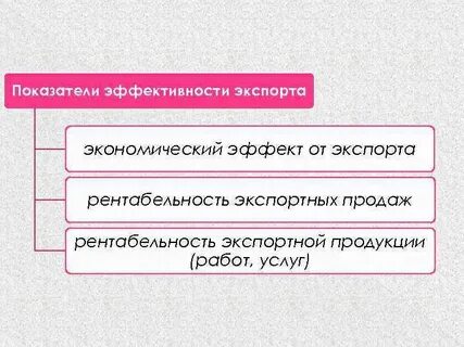 Показатели экспорта