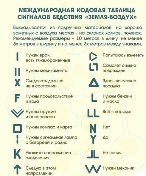 Сигналы бедствия и способы их подачи обж