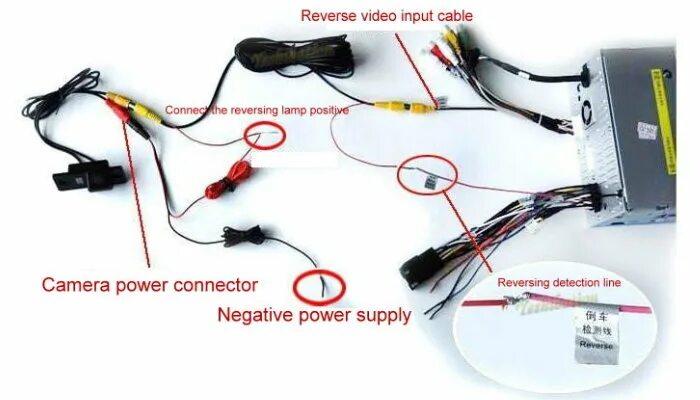 Reversing input. Reversing input