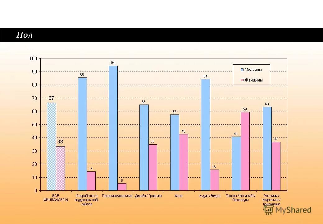 вшэ поступление бюджет
