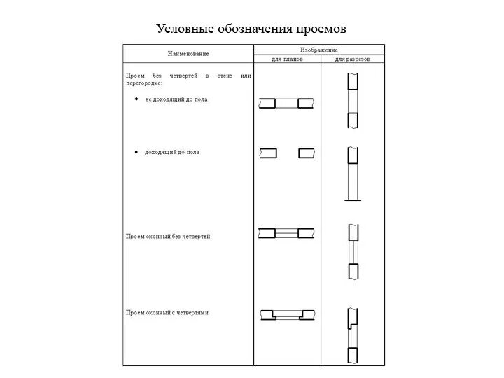 Дверной проем с четвертью чертеж. Обозначение маятниковых дверей на чертежах. Обозначение дверных проемов на чертежах ГОСТ. Обозначение дверного проема на чертеже. Условное обозначение на планах гост