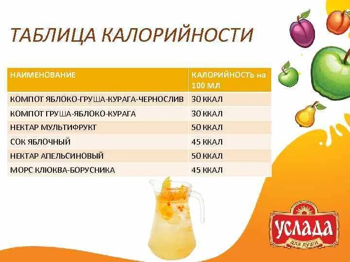 Калорийность сухофруктов без сахара. Компот ккал на 100 грамм. Компот сухофрукты калорийность. Груша калории на 100 грамм. Компот из сухофруктов калории.