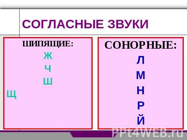 Сонорные буквы в русском языке. Сонорные согласные в русском. Сонорные звуки в русском языке. Сонорные согласные буквы. Сонорные согласные слова