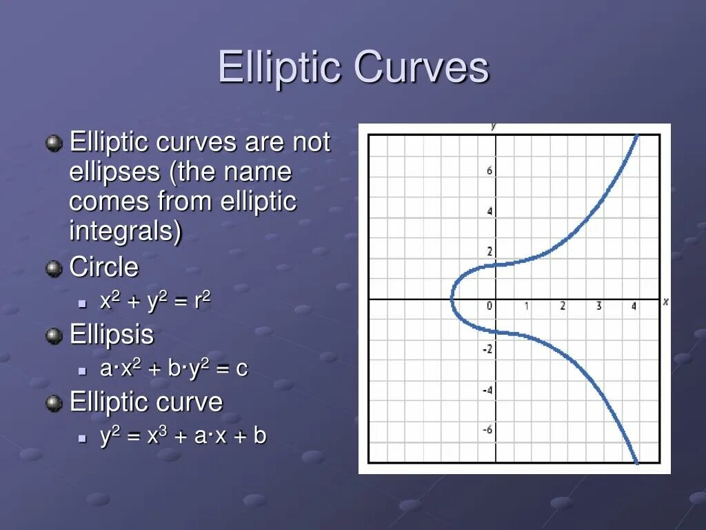 To that point. Elliptic curve. elliptic curve cryptography. ecc (elliptic curve cryptography). elliptic curve point double.