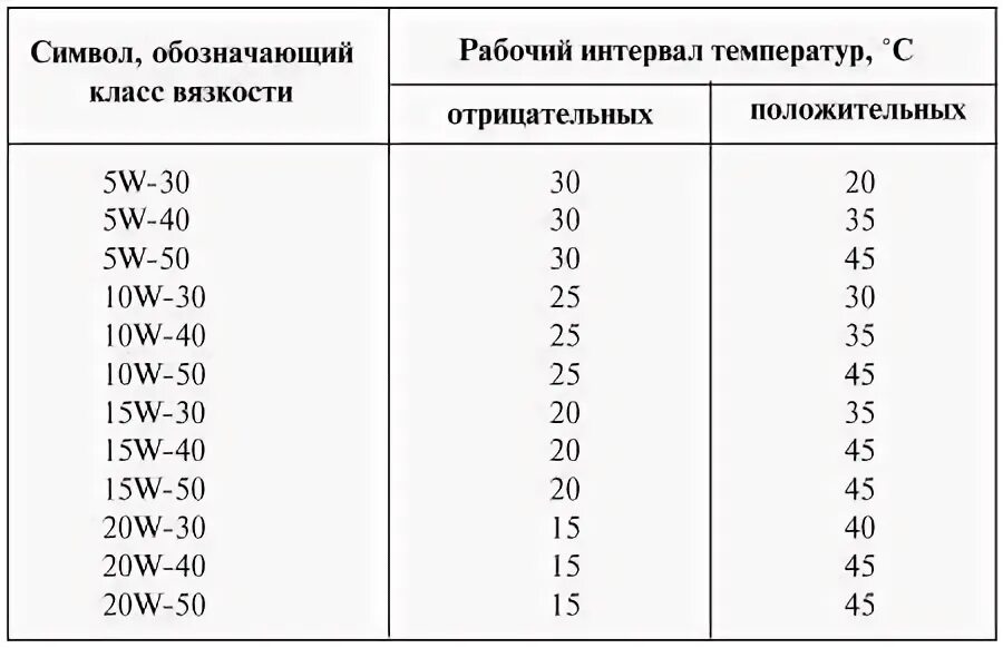 Маркировка моторного масла расшифровка. Маркировка масла моторного что означает. Что означают цифры в маркировке моторного масла. Маркировка моторного масла расшифровка 5w-40.