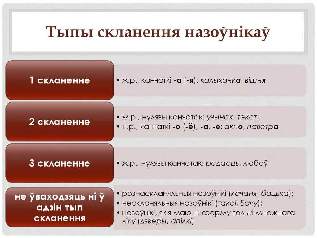 Назоўнік 3 клас. Тры скланенні назоўнікаў. Скланенні у беларускай мове. Скланенне назоўнікаў 4 класс. Скланенне назоўнікаў у беларускай мове табліца.