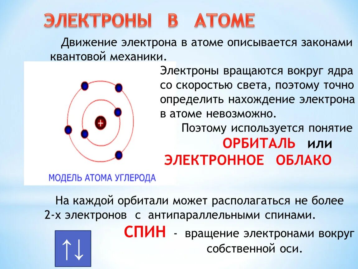 Электроны в атоме. Движение электронов в атоме. Изображение атома. Как электроны движутся в атомах. Во сколько раз ядро меньше атома