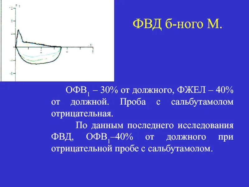 Фвд что это за обследование. Проба с сальбутамолом офв1 норма. Проба с сальбутамолом отрицательная. ФВД проба с сальбутамолом. Спирография проба с сальбутамолом.