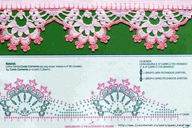 Что значит кайма. Вязание крючком ажурная кайма. схемы вязания крючком каймы для шали. кайма крючком схемы. шикарная кайма крючком.