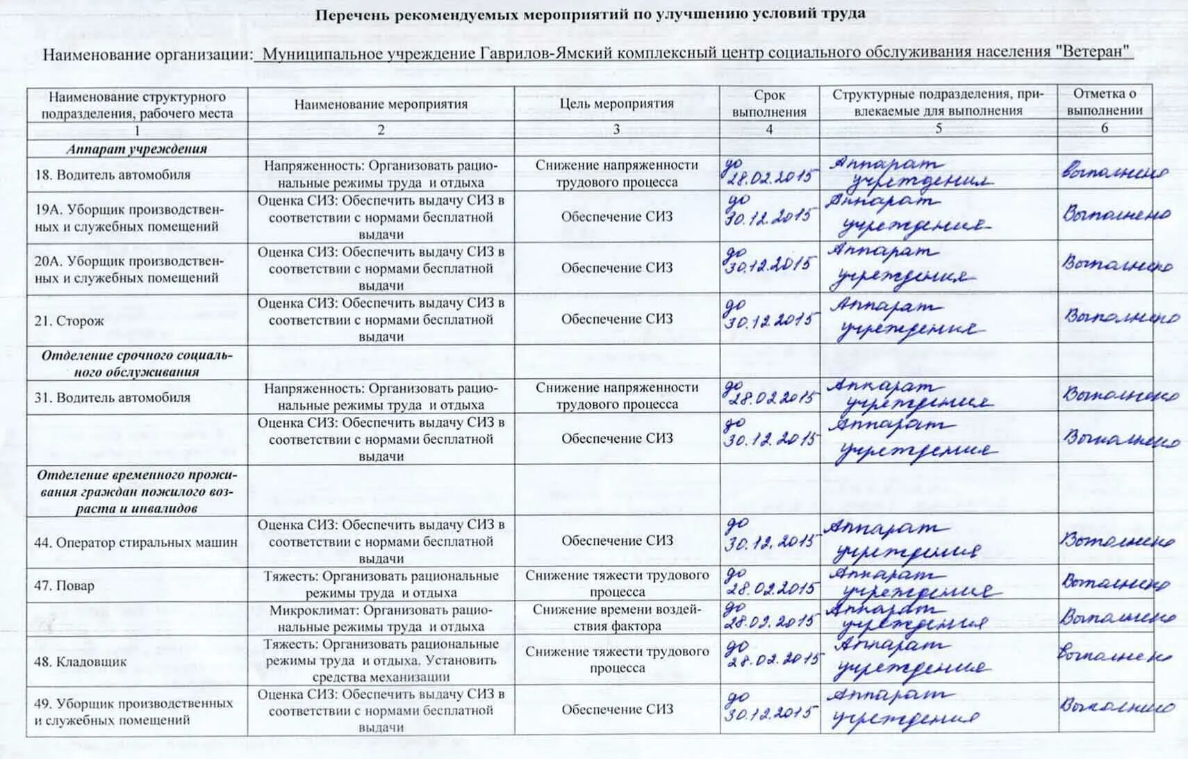 План мероприятий по охране труда на 2023. Перечень мероприятий по улучшению условий и охраны труда пример. Планирование мероприятий по улучшению условий охраны труда. Перечень мероприятия по улучшению условий и охраны труда в школе. Мероприятия по улучшению условий охраны труда в организации.