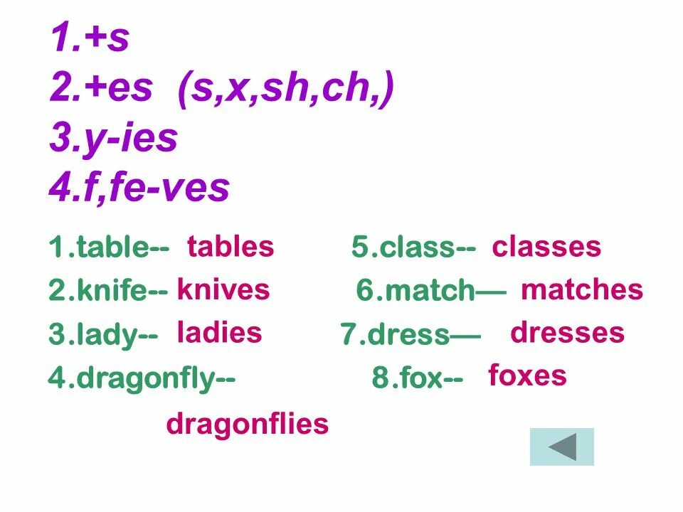 IES английский. S es IES правило. S es IES ves правило. Plural Nouns s es IES. Wordwall plural 3