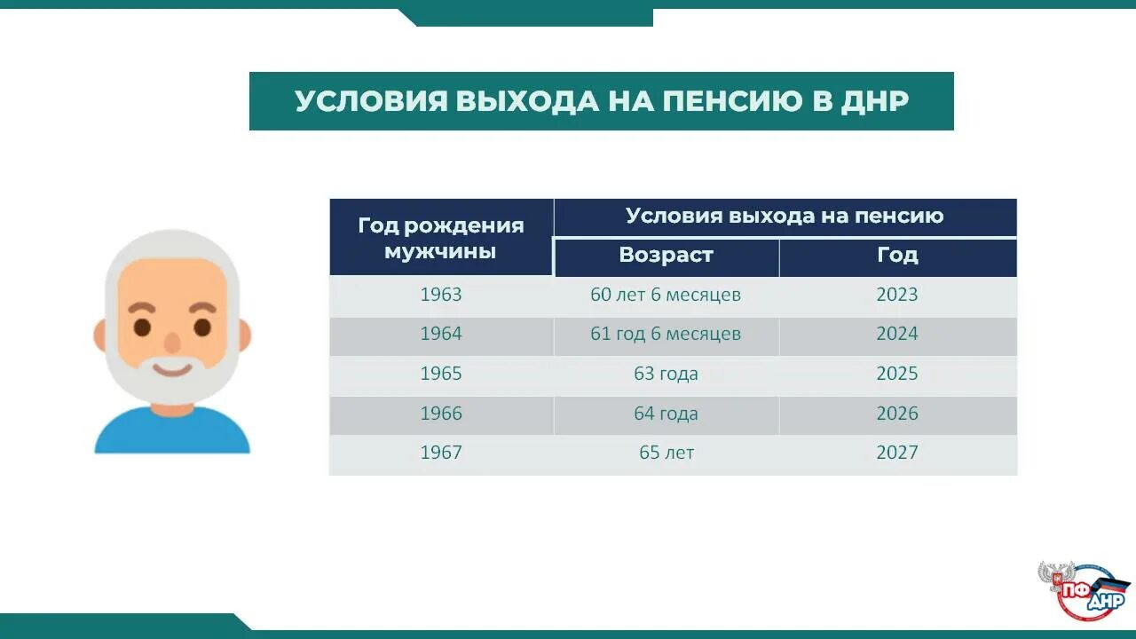 Возраст выхода на пенсию. Пенсионный Возраст в ДНР. Возраст выхода на пенсию в России. Возраст выхода на пенсию в ДНР. Пенсионный фонд донецка днр