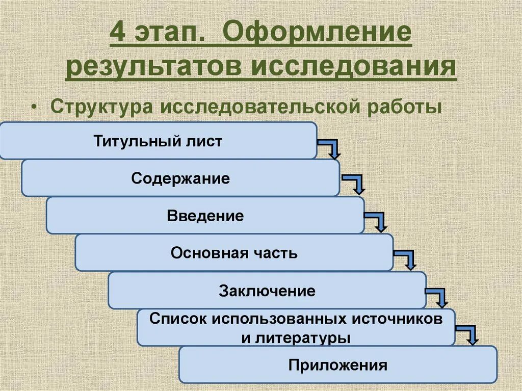 Оформление результатов исследования. Оформление результатов научного исследования. Оформление результатов исследовательских работ. Оформление результатов работы. Формы и оформление результатов