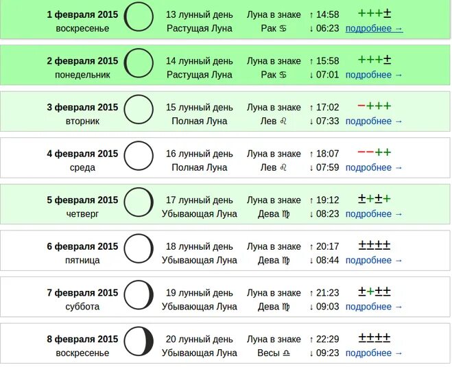 Луна на прибыли или на убыль. Растущая Луна. Знак растущей Луны. Луна днем. Убывающая Луна календарь.