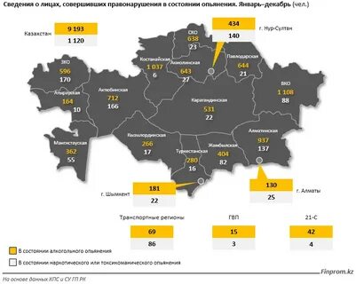 Статистика казахстана