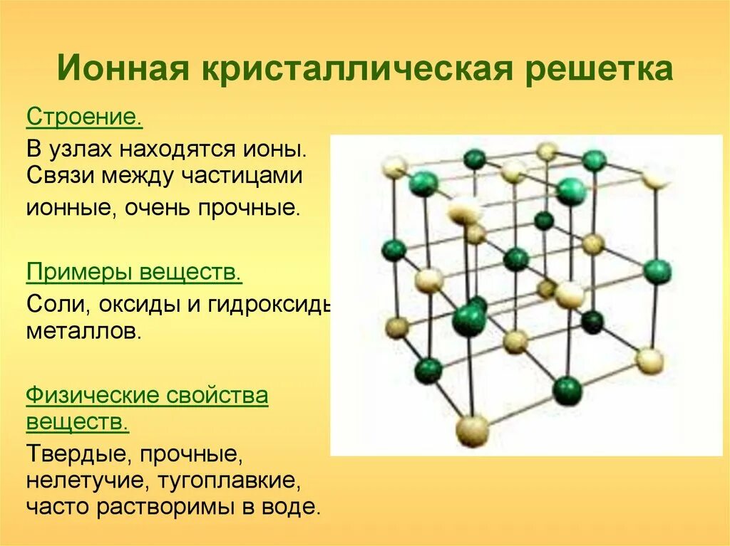 Каково строение ионной кристаллической решетки. Ионная связь структура кристаллической решетки. Ионная кристаллическая решет. Ионнакристаллическая решетка.