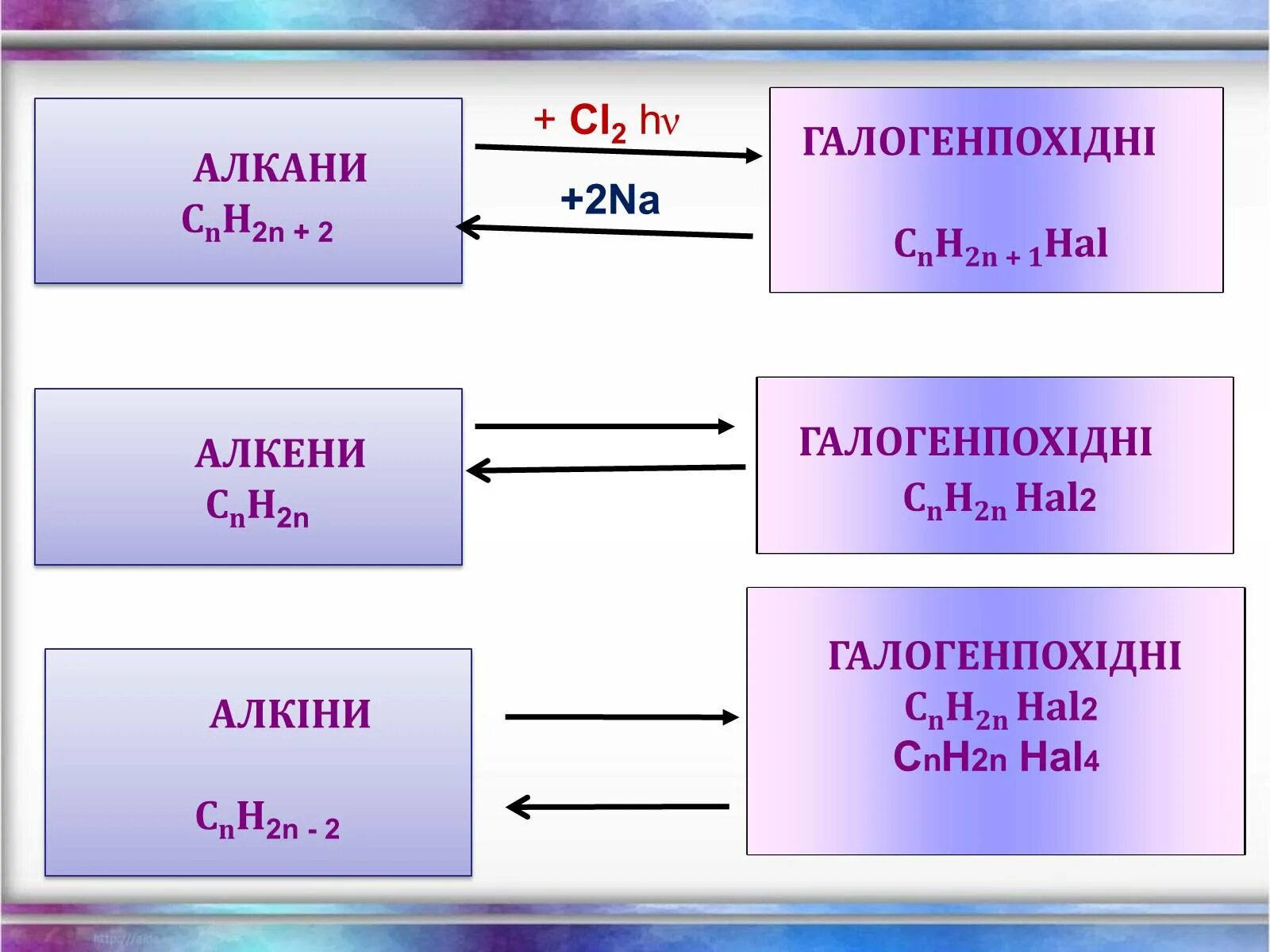 Cnh2n название соединения