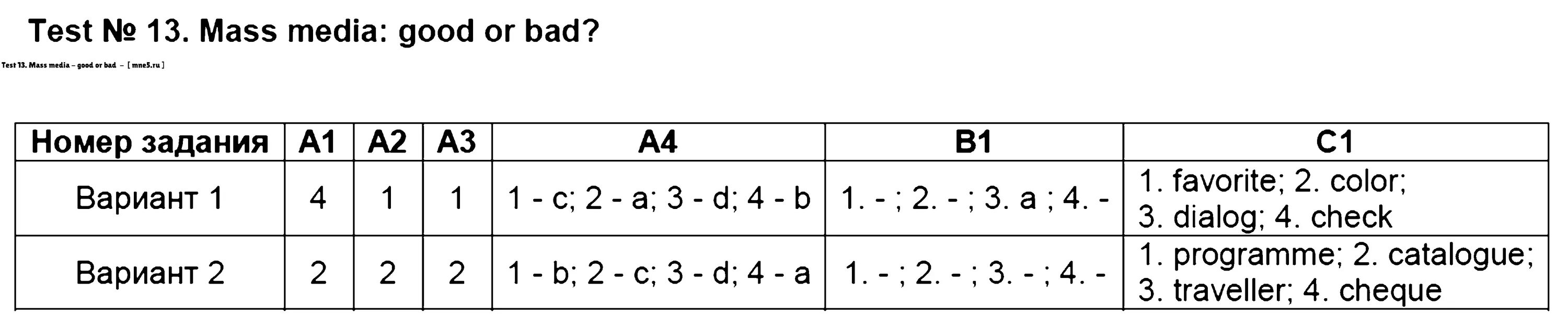 Ап 1 вариант 2. The Mass Media тест по английскому языку 8 класс. Mass Media : good or Bad? Variant 1. Английский язык Mass Media ответы. Test 1 Mass Media контрольная работа ответы.