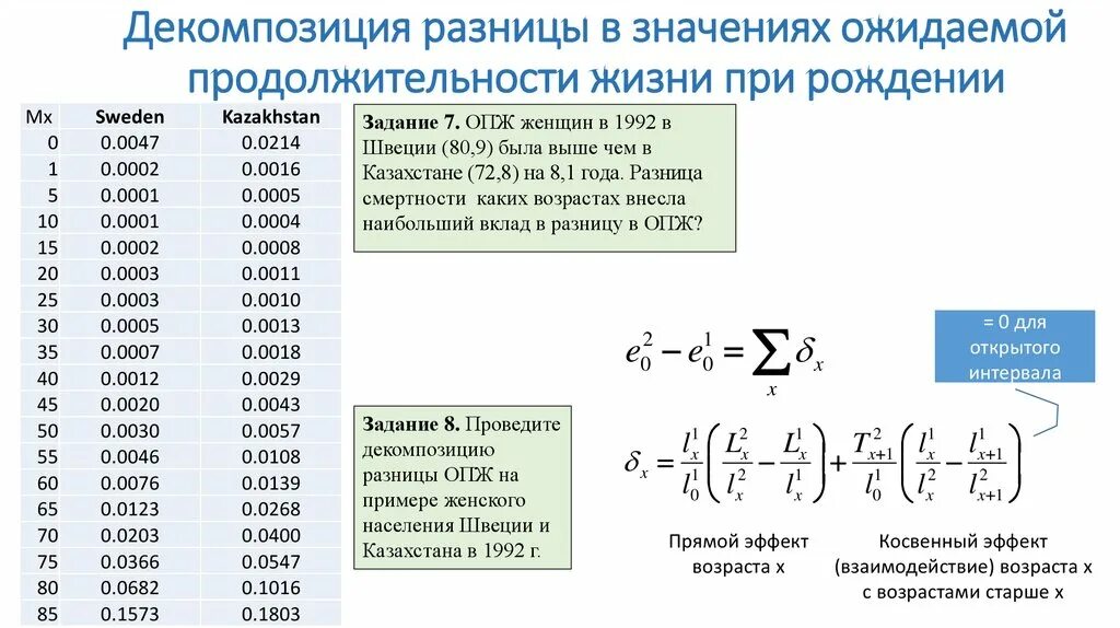 Годы дожития для расчета пенсии в 2024. Таблицы смертности дожития. Коэффициент дожития. Коэффициент дожития рассчитывается. Таблицы смертности коэффициент дожития.