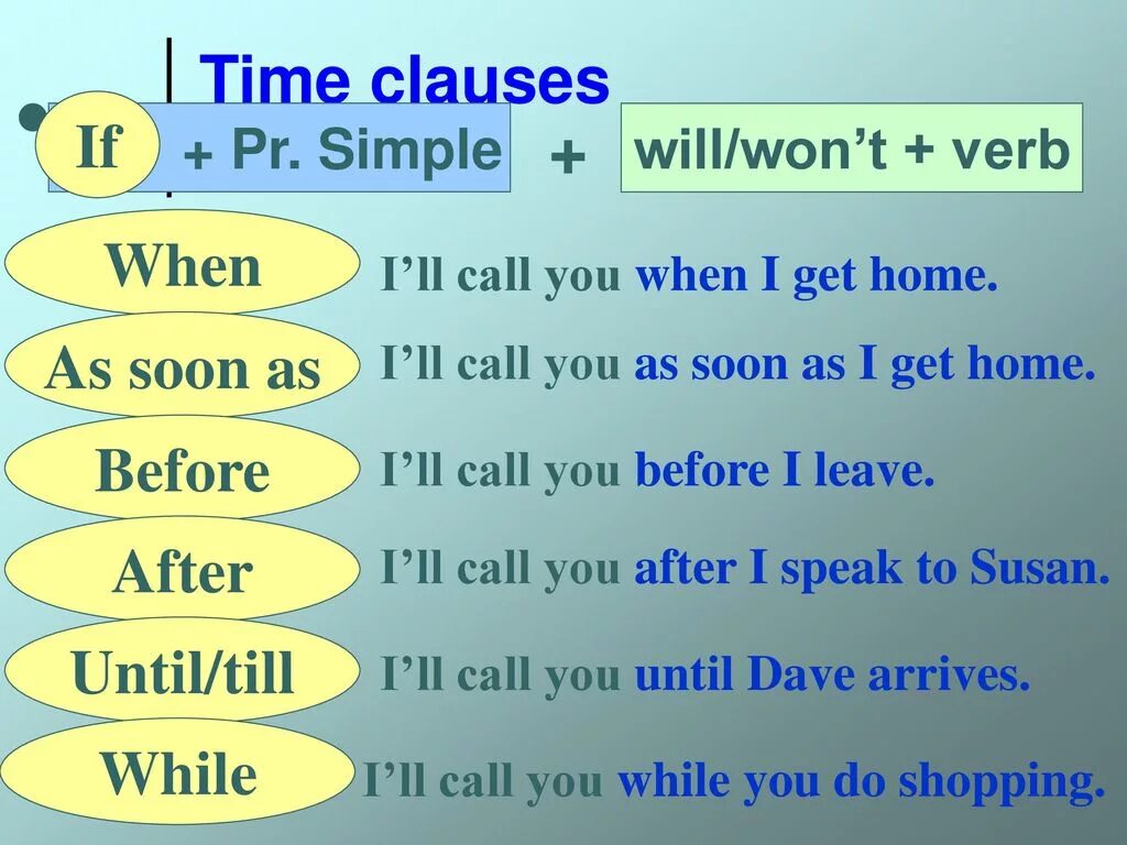 Time Clauses в английском. If when правило в английском языке. Conditional Clauses в английском. Предложения с when в английском языке. In conditions when