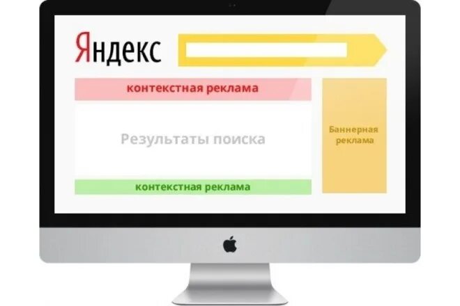 Найти рекламные. Контекстная реклама. Контекстная реклама Ян. Яндекс реклама. Контекстная реклама Yandex.