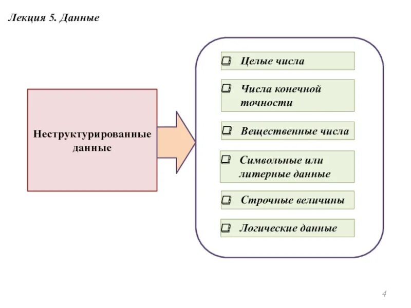 Структурированные и неструктурированные данные. Неструктурированные данные. неструктурированные данные картинка. целые вещественные логические символьные и литерные величины что.