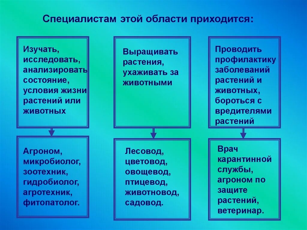 Гидробиолог это. Гидробиолог пригодность. Какую профессию выполняет гидробиолог. Что изучают гидробиологи.