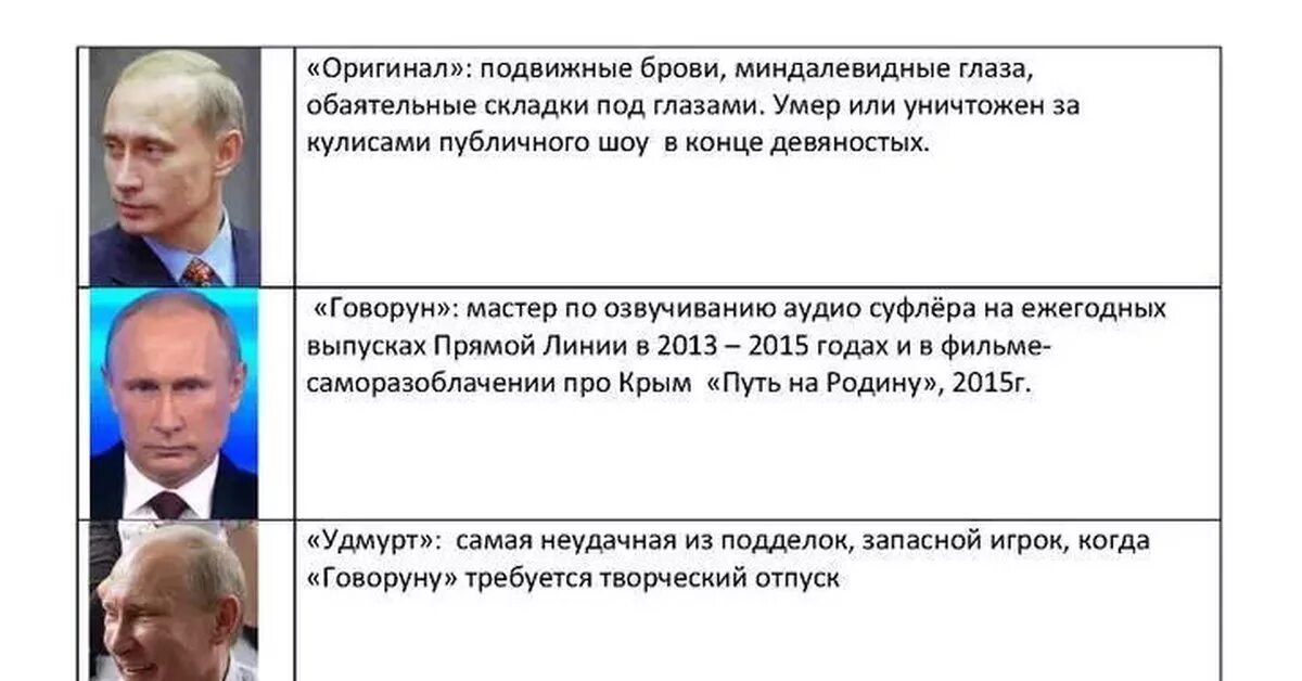 Двойники Путина Удмурт банкетный. Двойники Путина Удмурт Говорун банкетный. Клоны Путина.