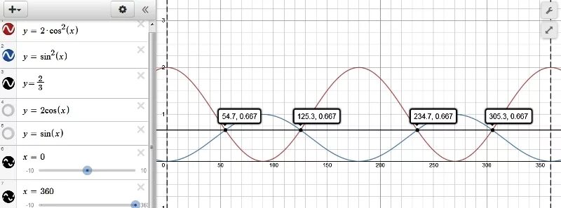Sin x v3 2. Sin x v3 2