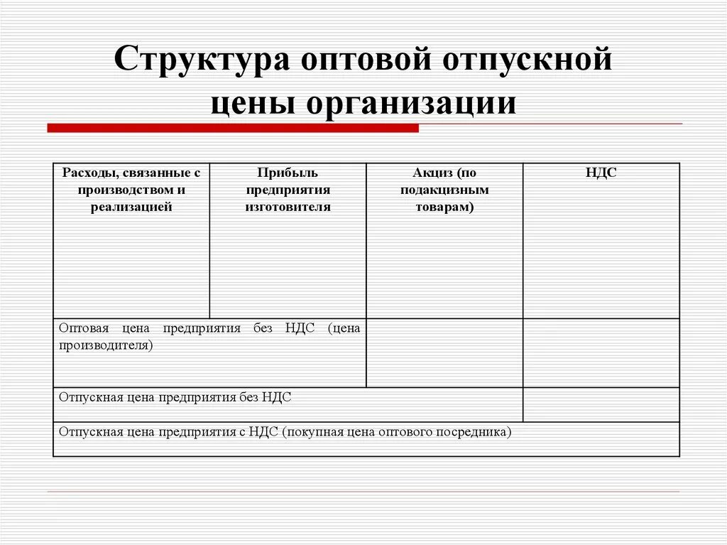 Структура оптовой цены предприятия. Элементы структуры цены. Оптовая Отпускная цена предприятия. Структура оптовой цены изделия. Элементы оптовой цены