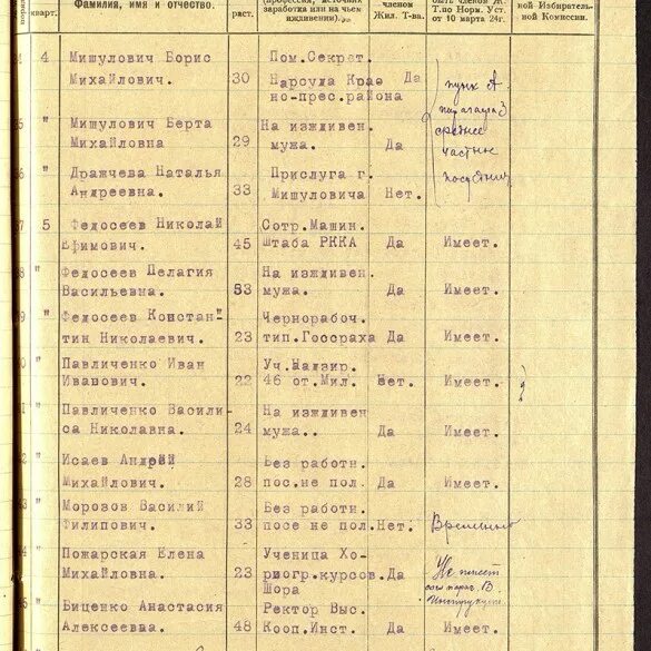 Узнать список жильцов. Список жителей. поквартирный список жильцов. список жителей этого. пофамильный список жителей отрожки.