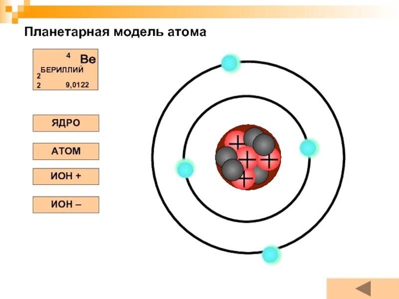 Состав ядра бериллия. Строение атома бериллия рисунок. нарисовать строение атома бериллия. схема атома бериллия физика. нарисуйте схематически строение атома бериллия.