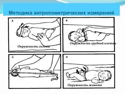 Уровень антропометрических показателей