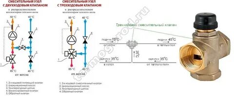 Трехходовой клапан системы отопления